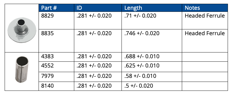 Motor Mount Ferrule Chart