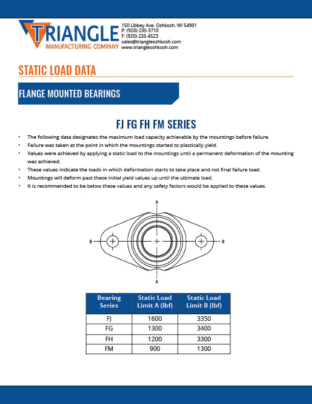 Static Load Data: Flange Mounted Bearings