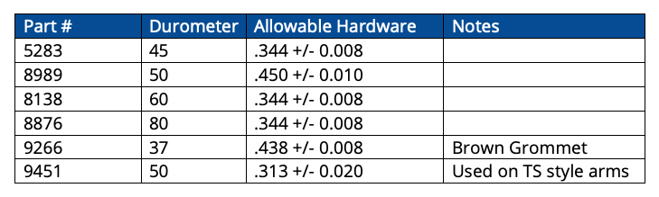 Rubber Grommet Chart