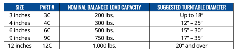 Lazy Susan Bearing Chart
