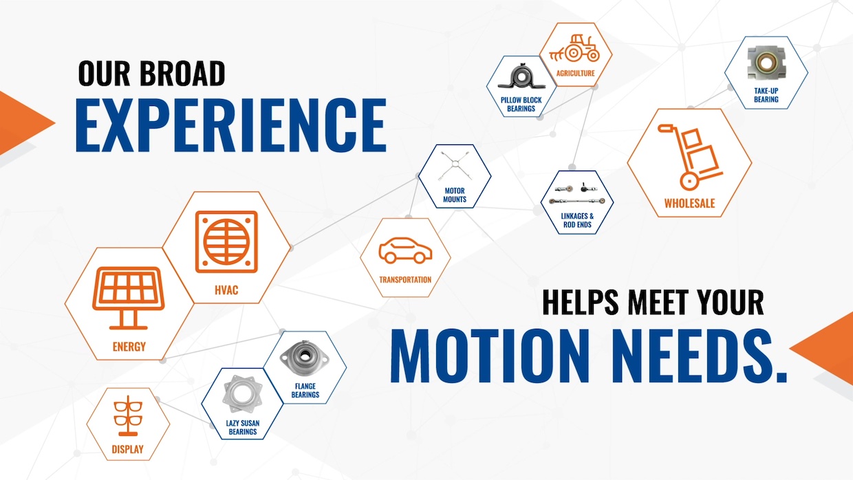 Header video with animated industrial bearings illustrating how the Triangle's broad experience supports customers' motion needs.